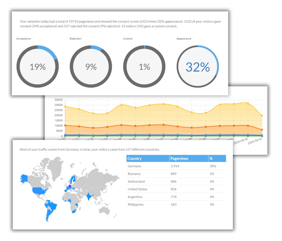Cookie-Banner ✅ ???? DSGVO-konform mit Google Consent Mode v2 - Lerne deine Besucher kennen