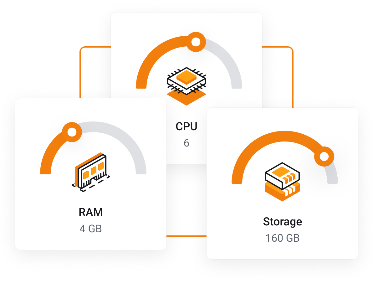 Managed VPS - Dedicated resources. Unlimited traffic.
